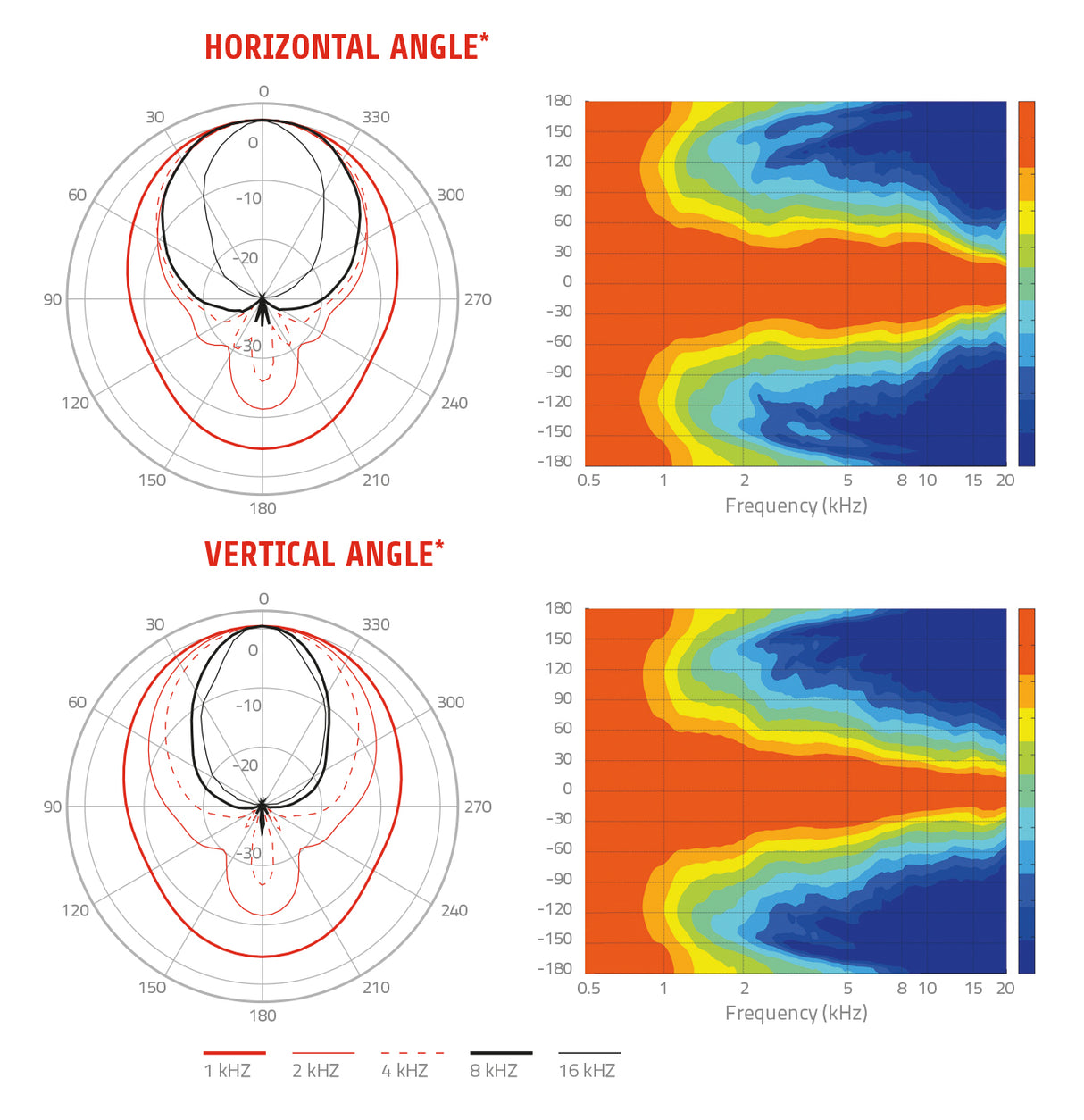 Lavoce HD1004 tromba da 1” 90°x60° in alluminio