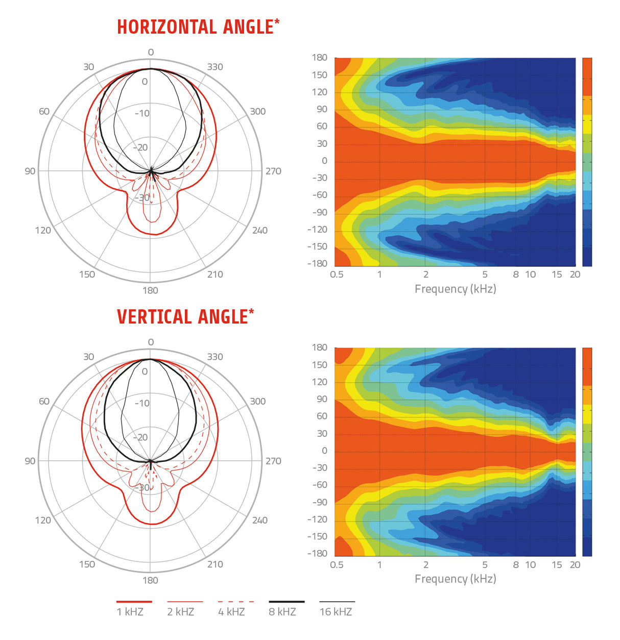 Lavoce HD1403 tromba da 1,4” 80°x60° in alluminio