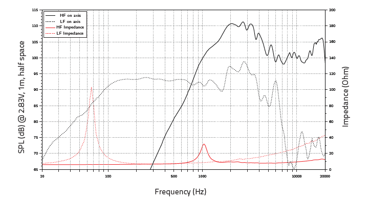 Lavoce CSF102.50K altoparlante coassiale 250mm 8 Ohm 600W