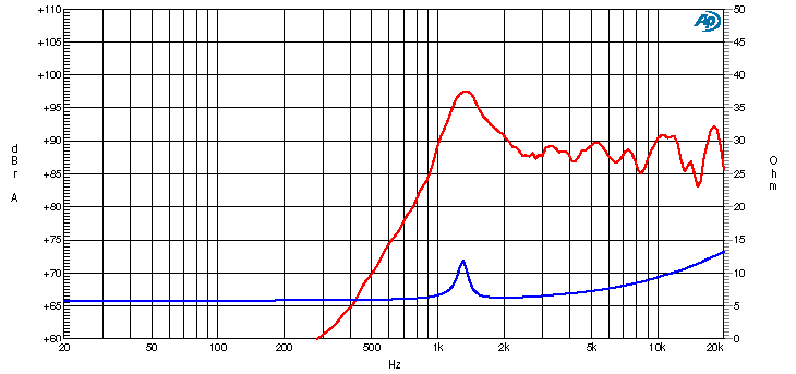 Ciare HT050 tweeter con potenza di 90 W e 35 W RMS a 8 Ohm 2" - TechSoundSystem.com