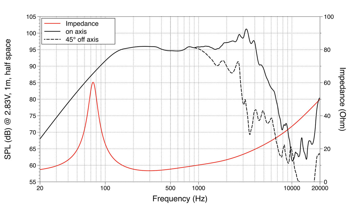 Lavoce WAF102.50 woofer 250mm 8 Ohm 500W