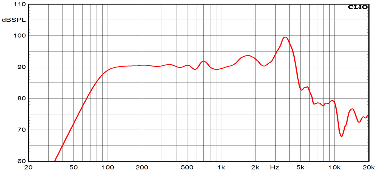 Ciare FXI6.50W woofer dalla potenza di 450 W - 220 W RMS a 8 Ohm e diametro 6,5” - TechSoundSystem.com