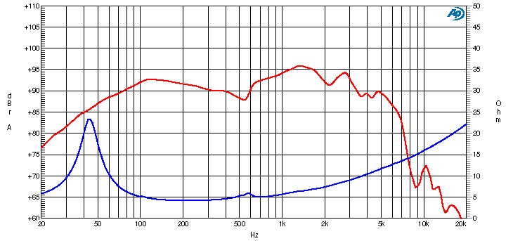 Ciare CW200Z woofer con potenza di 160 W e 80 W RMS a 4 Ohm e diametro di 200 mm - TechSoundSystem.com