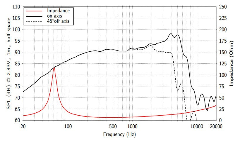 Lavoce WAN061.80 woofer da 165mm 8 Ohm 400W
