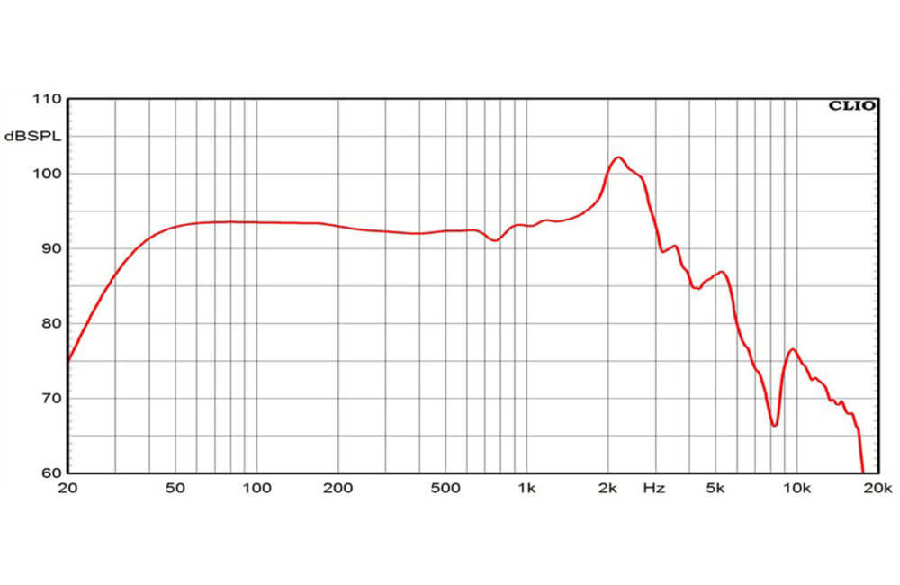 Ciare HSB320-22 subwoofer con potenza di 800 W e 350 W RMS a 2+2 Ohm 12" - TechSoundSystem.com