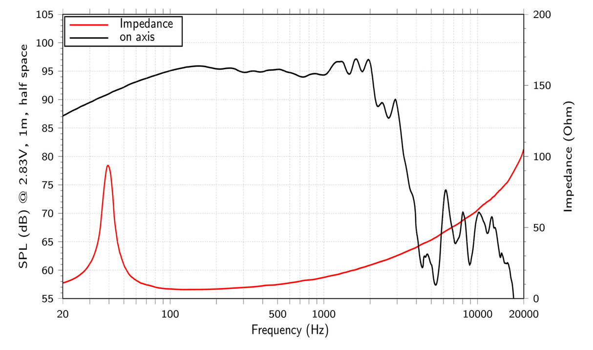 Lavoce SAF184.05 subwoofer da 460mm 8 Ohm 2000W