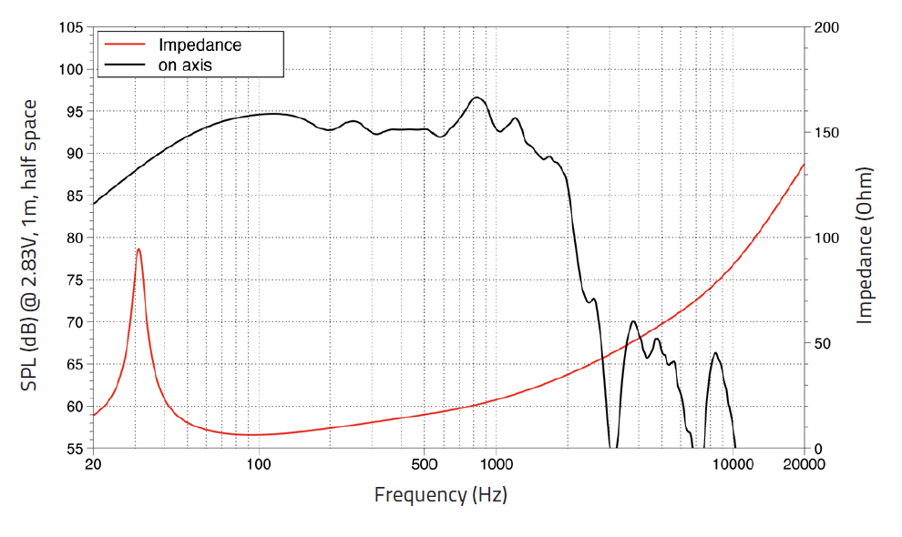 Lavoce SAF214.50 subwoofer 530mm 8 Ohm 4000W
