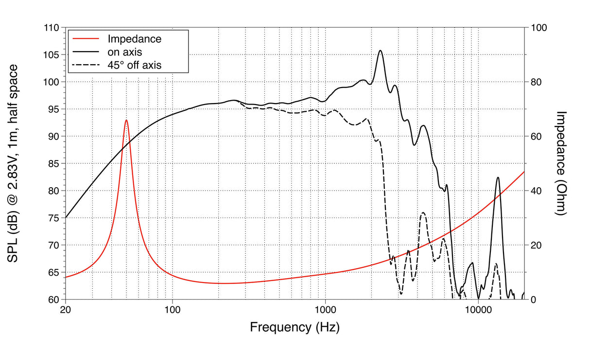Lavoce FBASS12-20 bass guitar speaker da 300mm 8 Ohm 400W