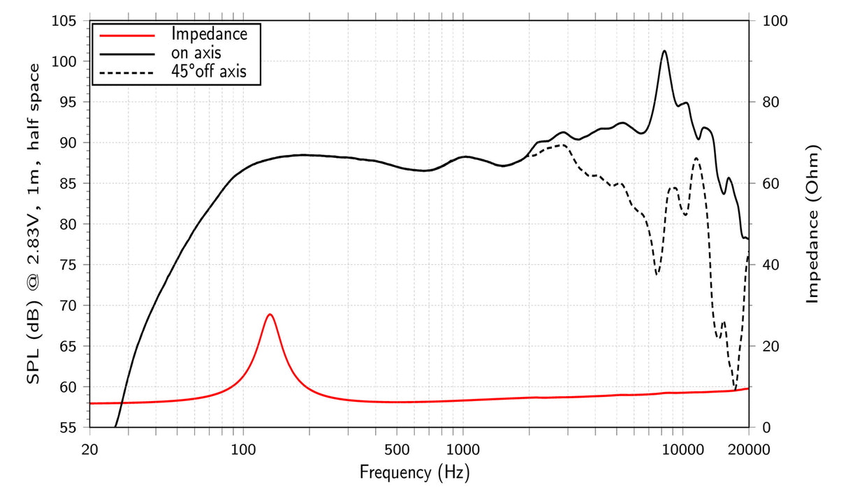 Lavoce FSF041.00 fullrange da 100mm 8 Ohm 80W