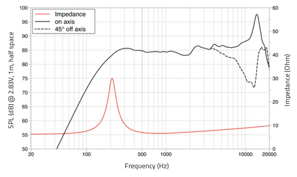 Lavoce FSN020.72 fullrange da 50mm 8 Ohm 30W
