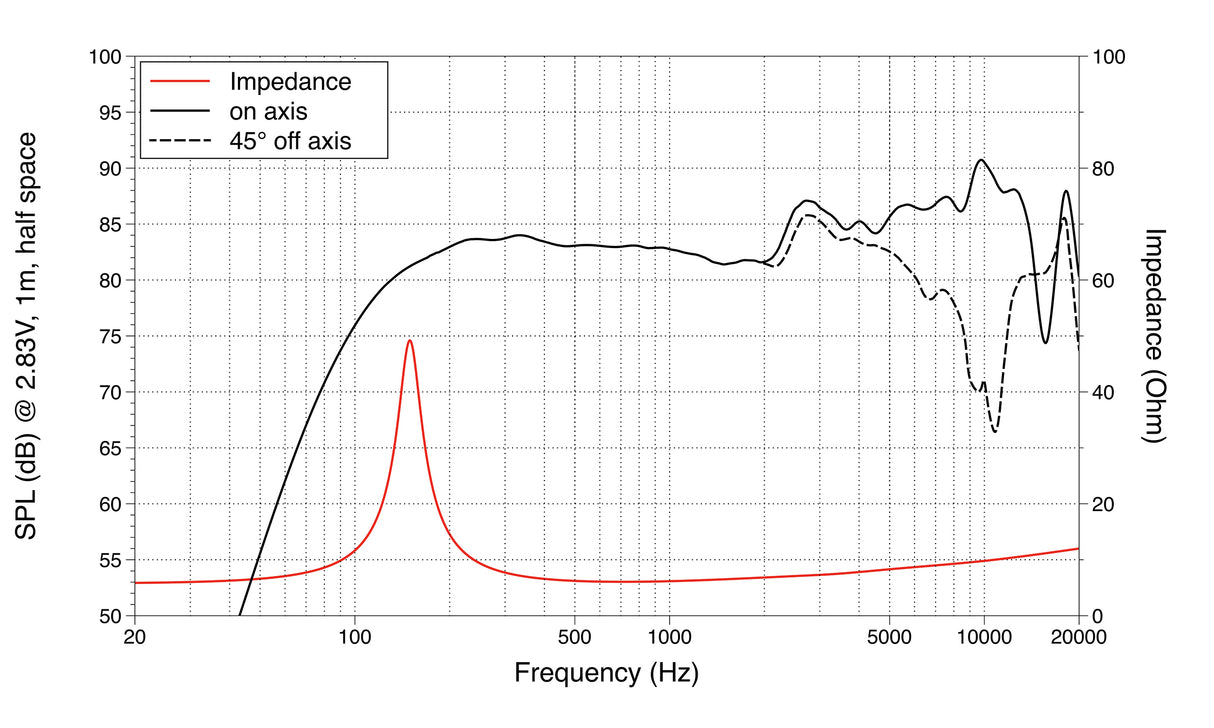 Lavoce FSN021.02 fullrange da 50mm 8 Ohm 50W