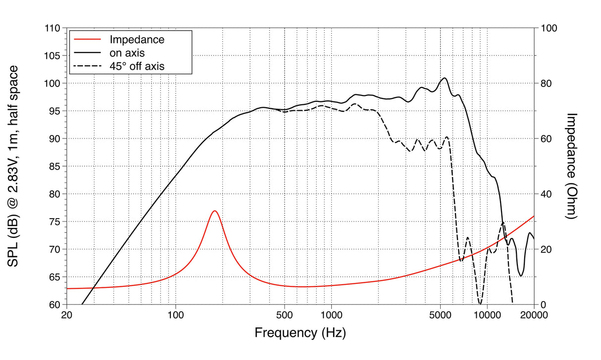 Lavoce MAF061.50 midrange da 165mm 8 Ohm 240W