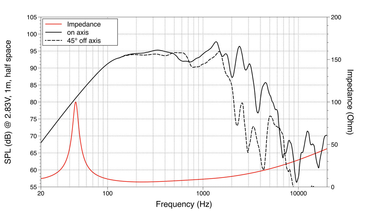 Lavoce NBASS10-20 bass guitar speaker 250mm 8 Ohm 300W