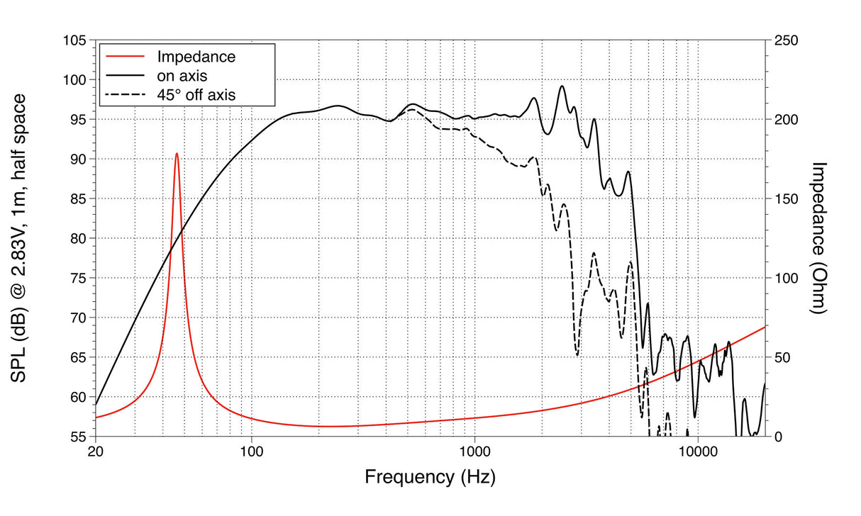 Lavoce NBASS12-30 bass guitar speaker 300mm 8 Ohm 800W