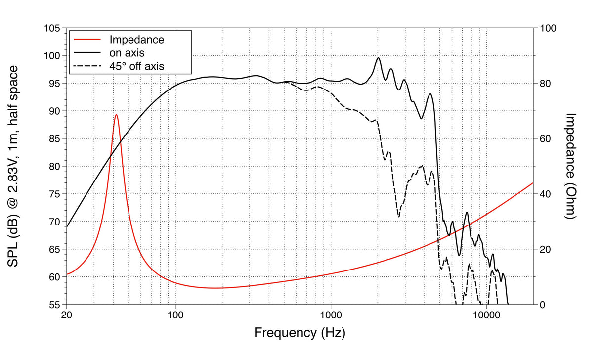 Lavoce NBASS15-30 bass guitar speaker 380mm 8 Ohm 800W