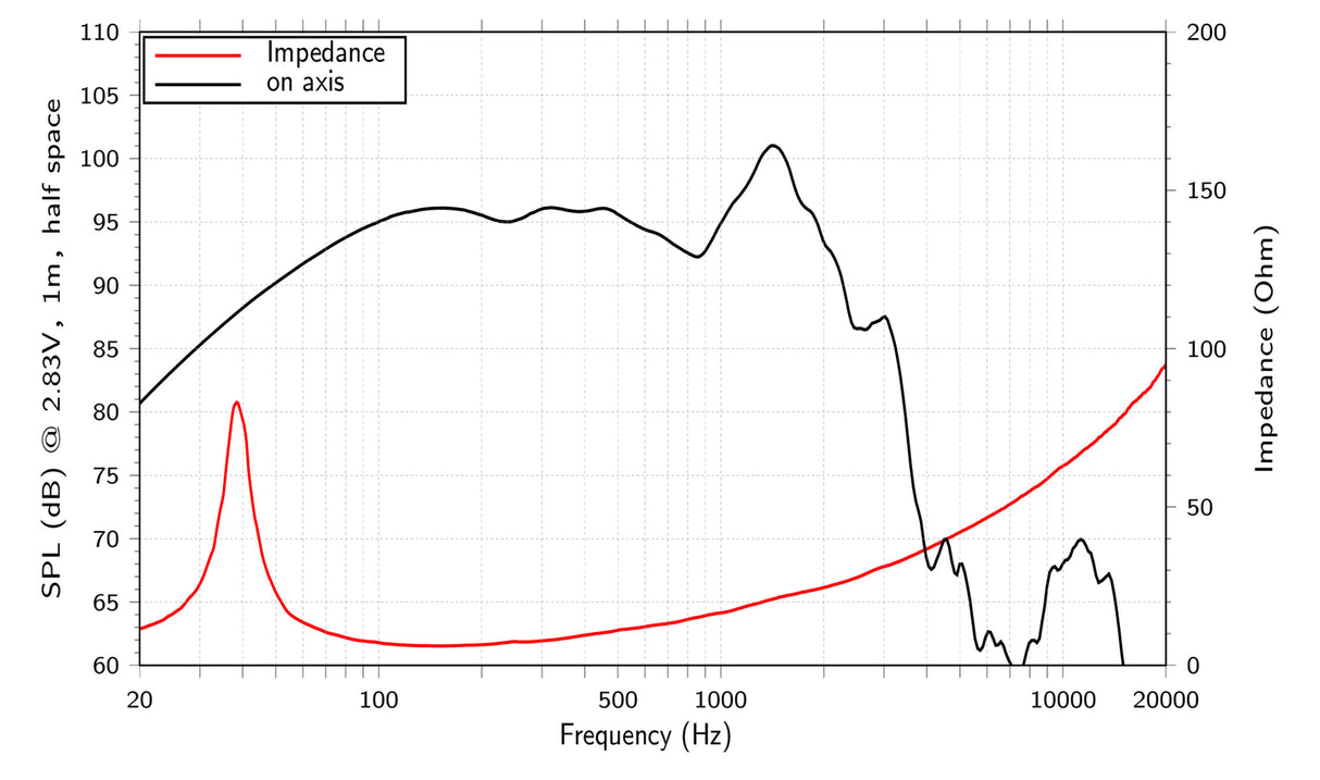 Lavoce SAN184.02 subwoofer da 460mm 8 Ohm 2400W