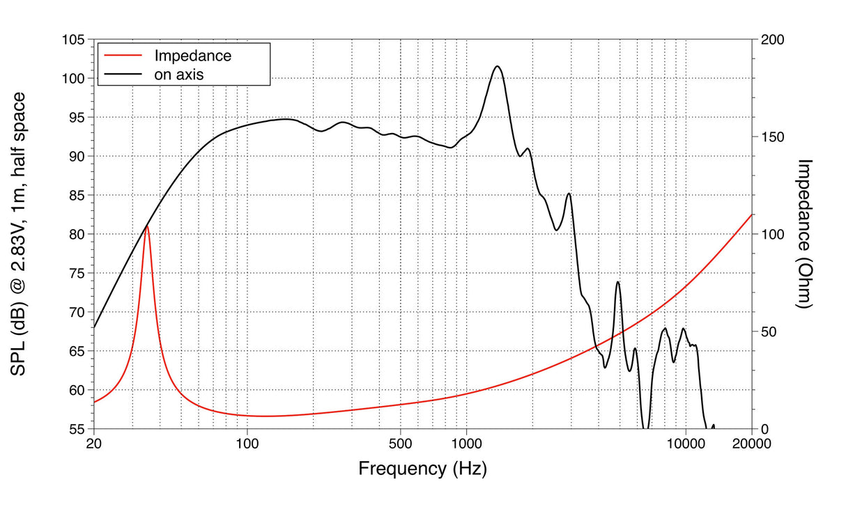 Lavoce SAN184.03 subwoofer da 460mm 8 Ohm 3000W