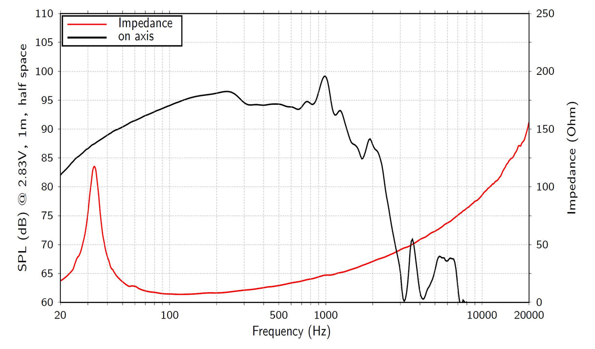 Lavoce SAN215.30 subwoofer da 530mm 8 Ohm 4000W