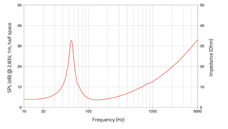Lavoce SSF081.50 subwoofer da 8” 4 Ohm 400W