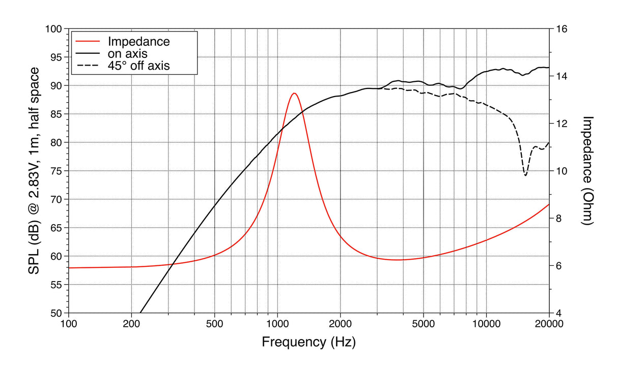 Lavoce TN131.00 tweeter da 1,3” 8 Ohm 30W