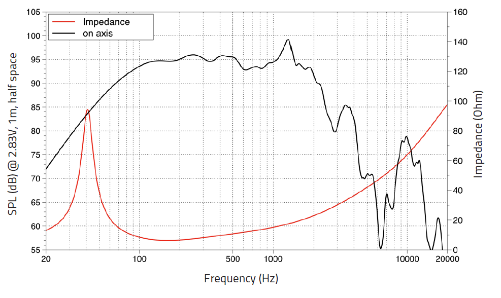 Lavoce WAF154.01 subwoofer 380mm 8 Ohm 2000W