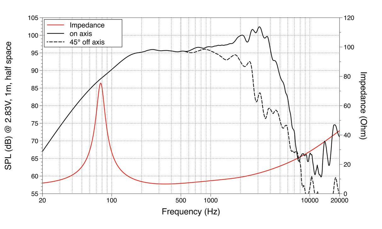 Lavoce WAN102.50 woofer da 250mm 8 Ohm 600W