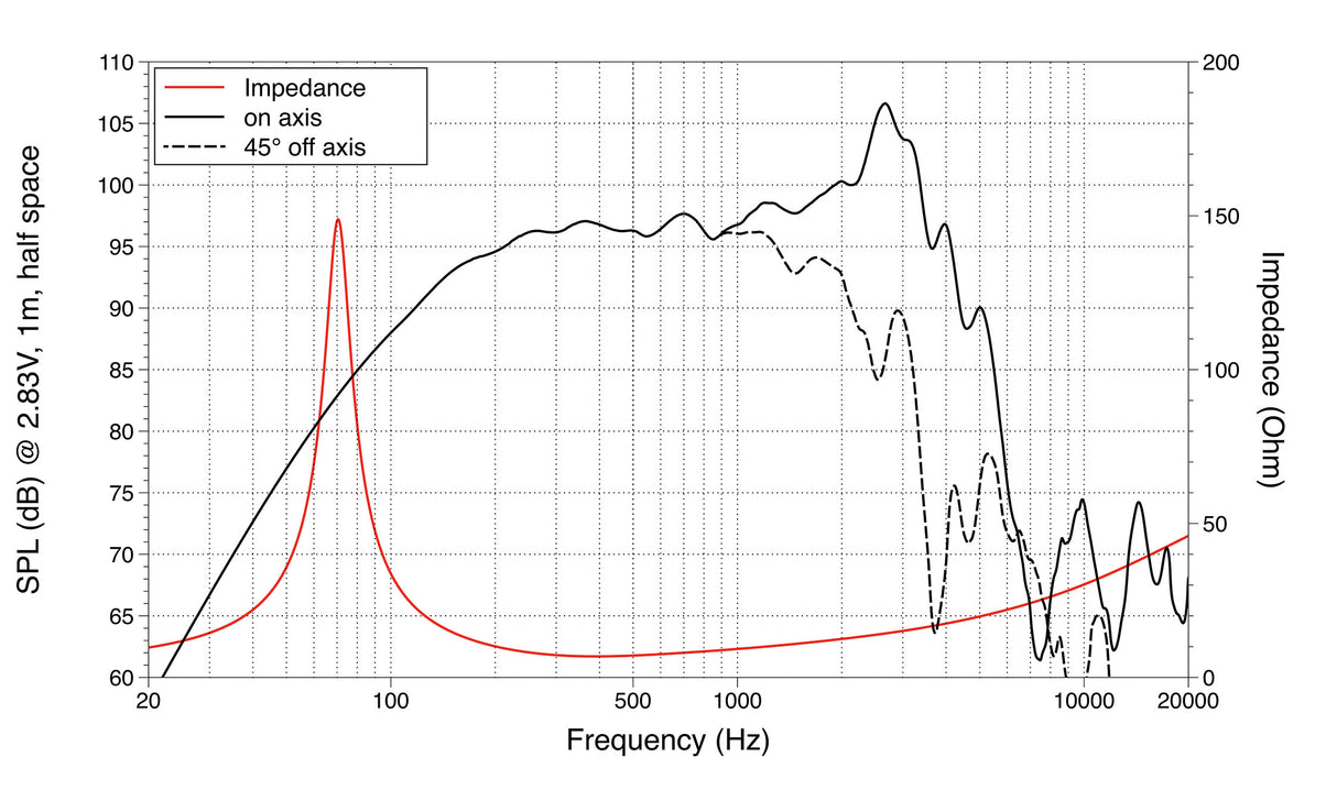 Lavoce WAN103.01 woofer da 250mm 8 Ohm 900W