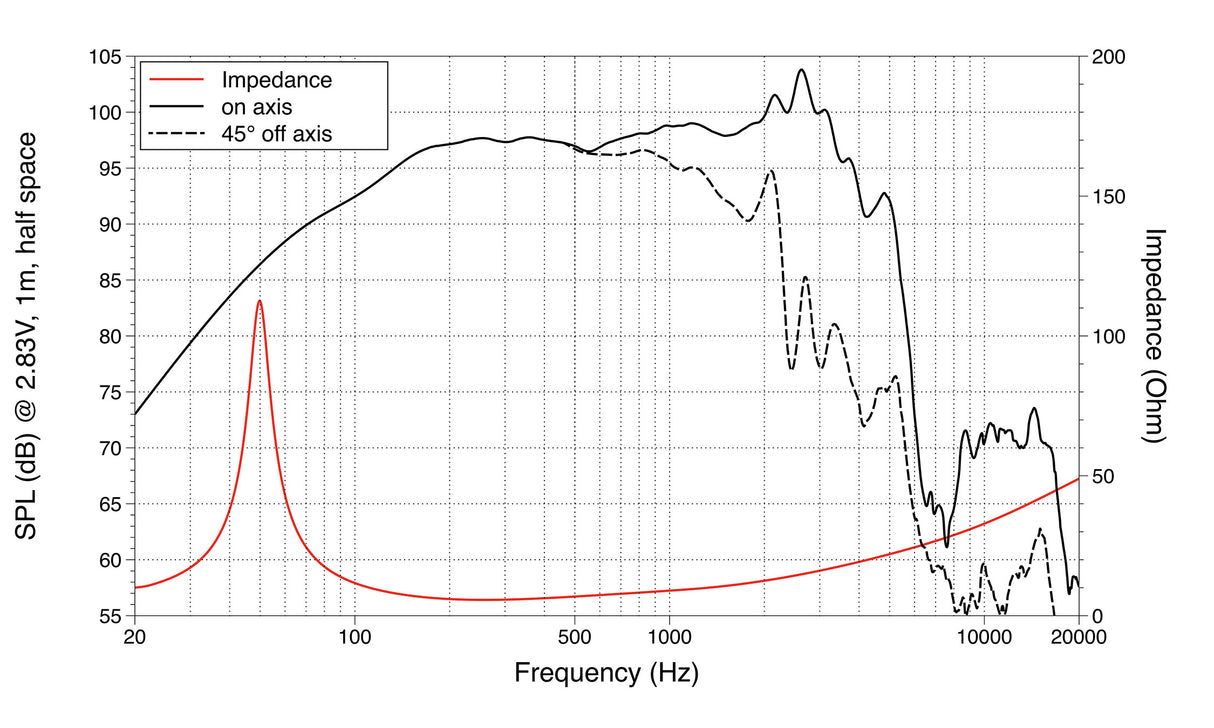 Lavoce WAN123.00 woofer da 300mm 8 Ohm 1000W