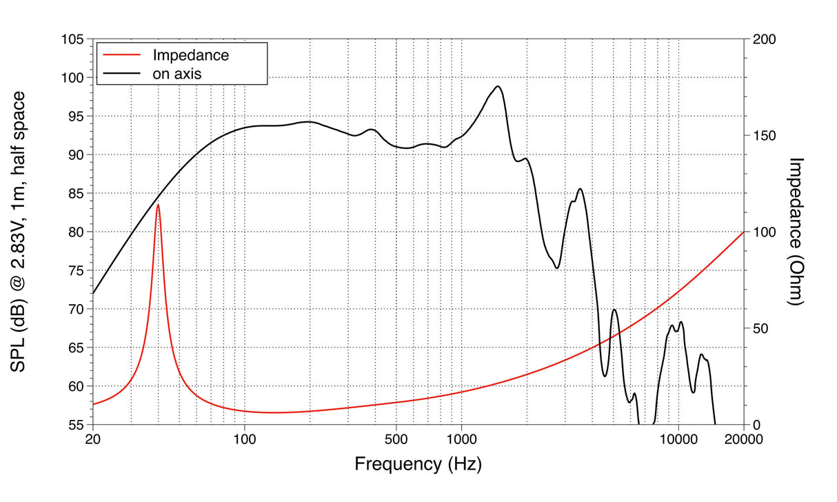 Lavoce WAN154.00 subwoofer da 380mm 8 Ohm 3000W
