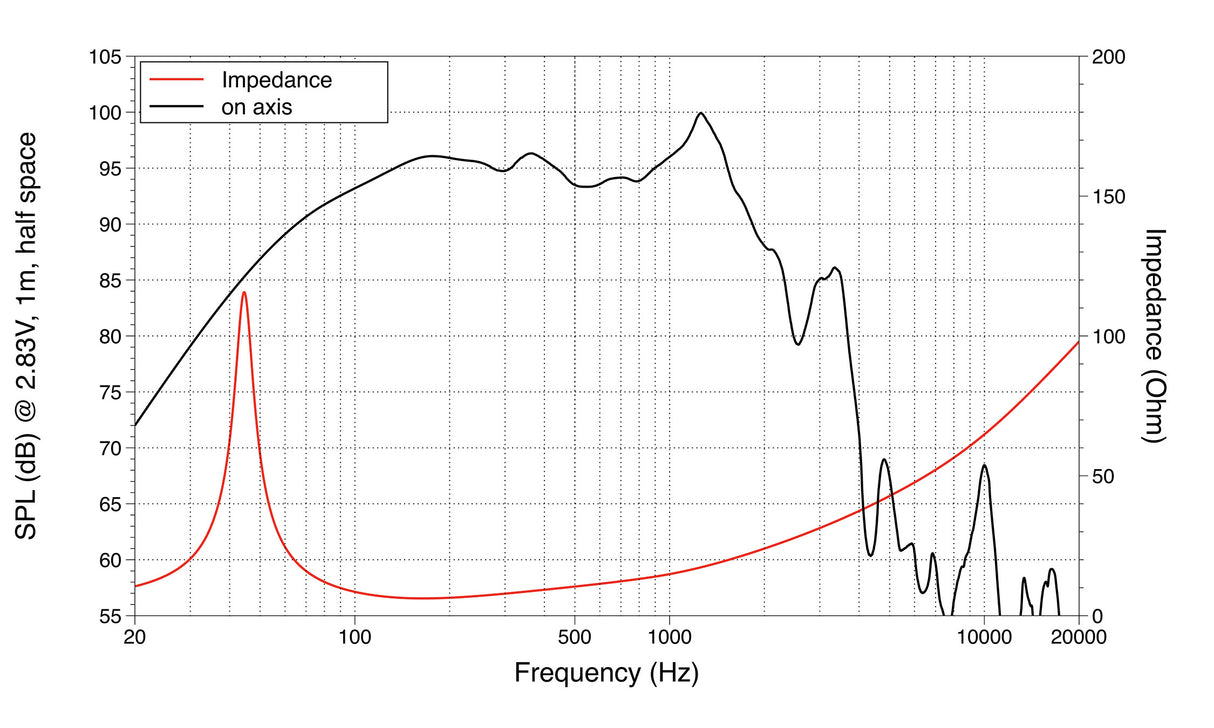 Lavoce WAN154.01 subwoofer da 380mm 8 Ohm 2000W