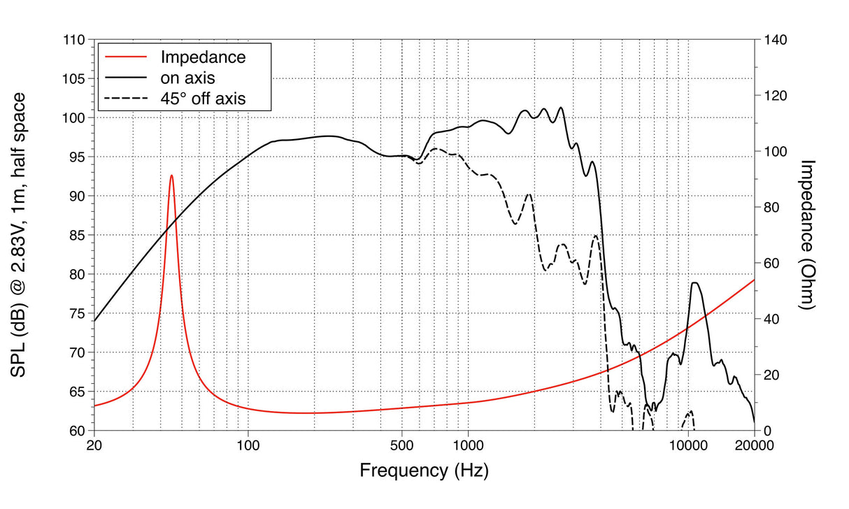 Lavoce WSN152.50 woofer da 380mm 8 Ohm 500W