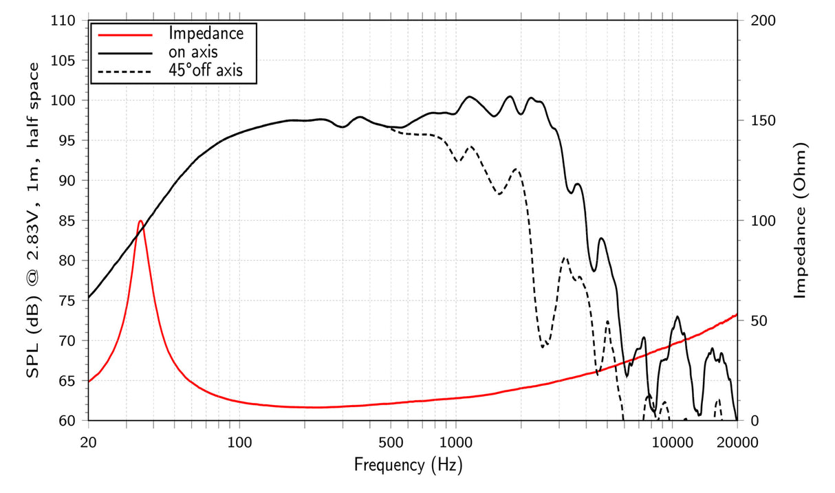 Lavoce WXF15.400 woofer da 380mm 8 Ohm 800W