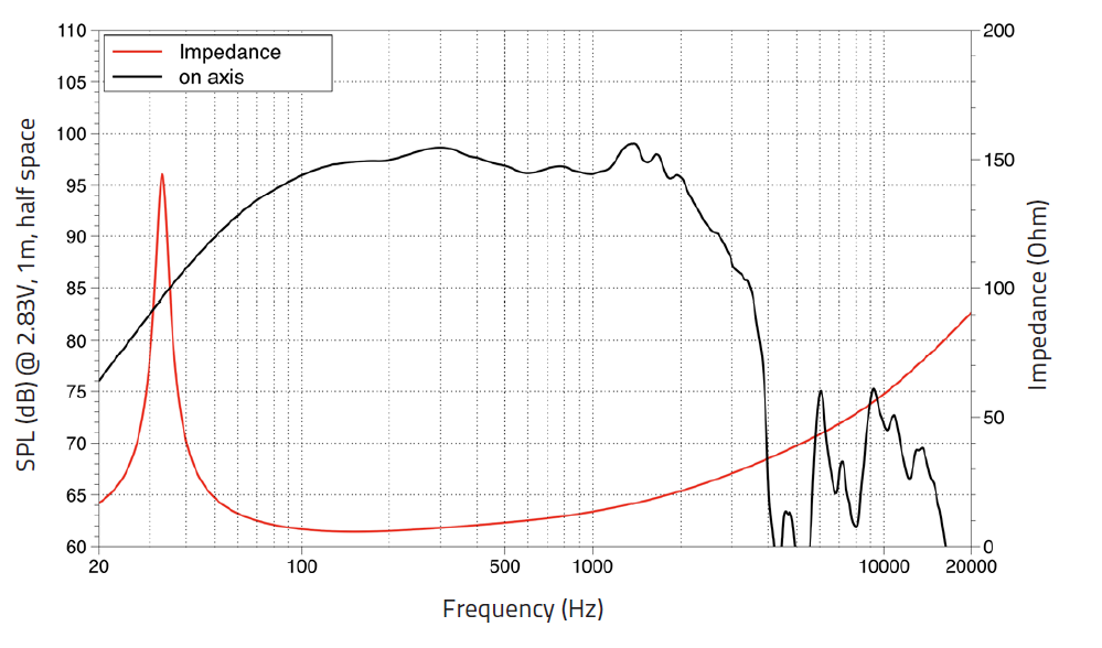 Lavoce SAF184.01 subwoofer da 460mm 8 Ohm 1400W