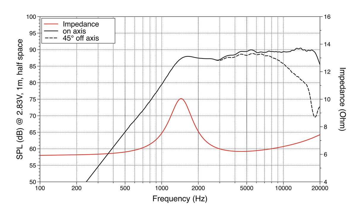 Lavoce TN100.70 tweeter 1” 8 Ohm 20W