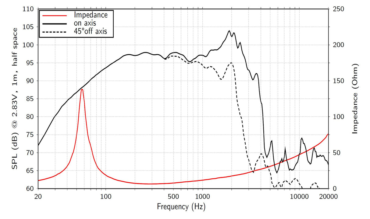 Lavoce WAN123.01 woofer da 300mm 8 Ohm 1000W