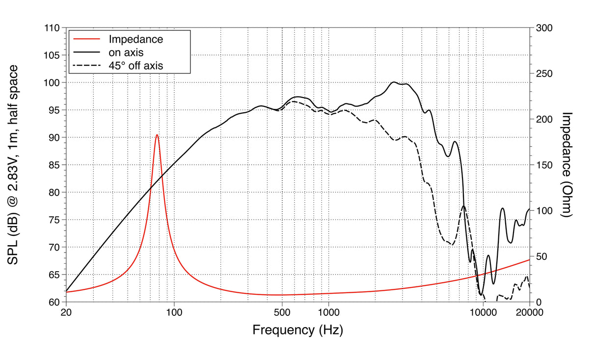 Lavoce MAF082.00 midrange 200mm 8 Ohm 400W