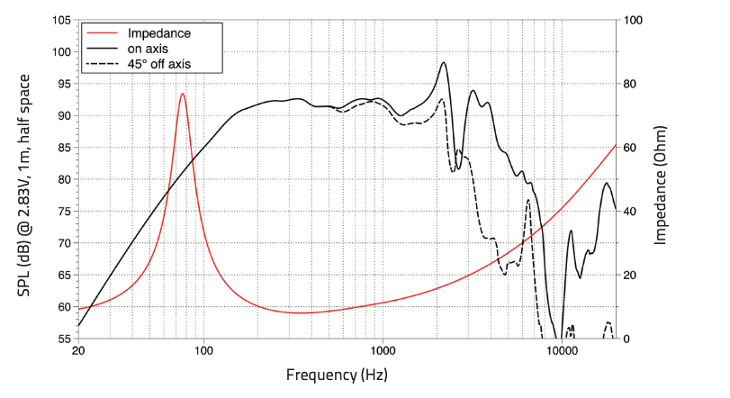 Lavoce WAN082.50 woofer da 200mm 8 Ohm 500W