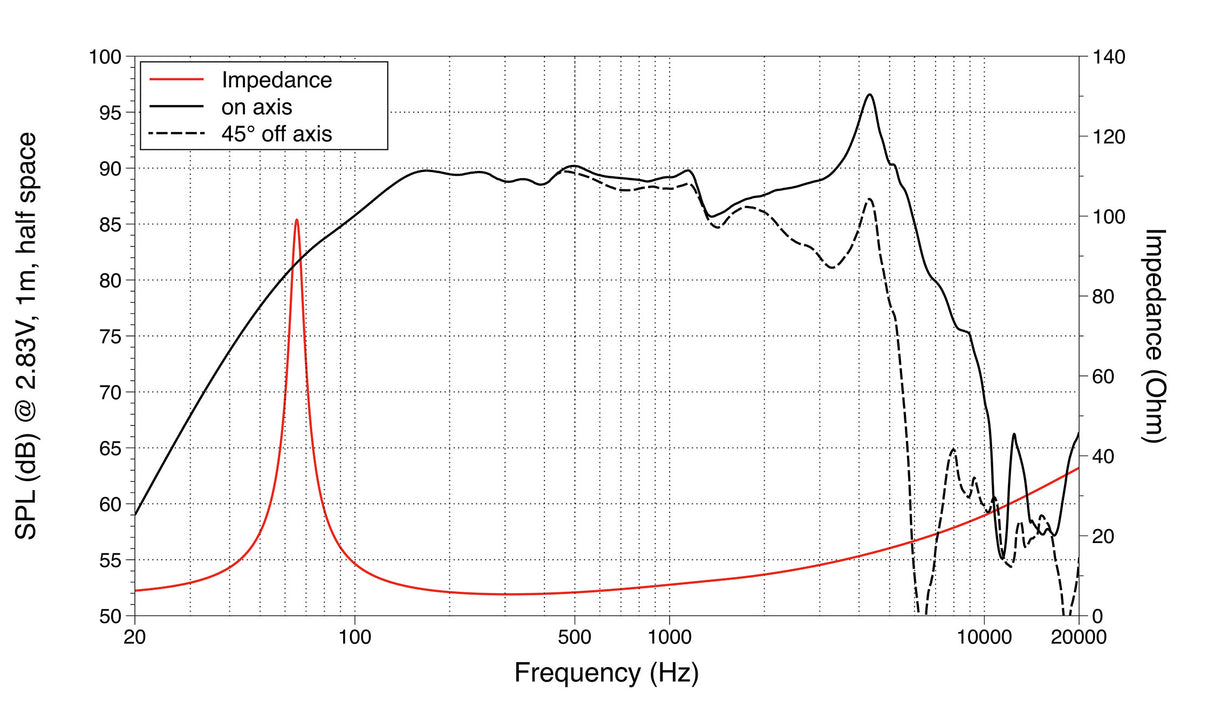 Lavoce WAF061.80 woofer da 165mm 8 Ohm 300W