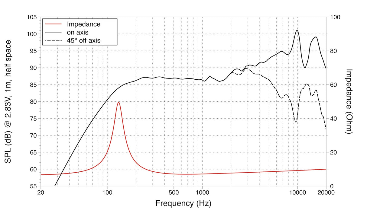 Lavoce FSN030.71 fullrange da 3” 8 Ohm 60W