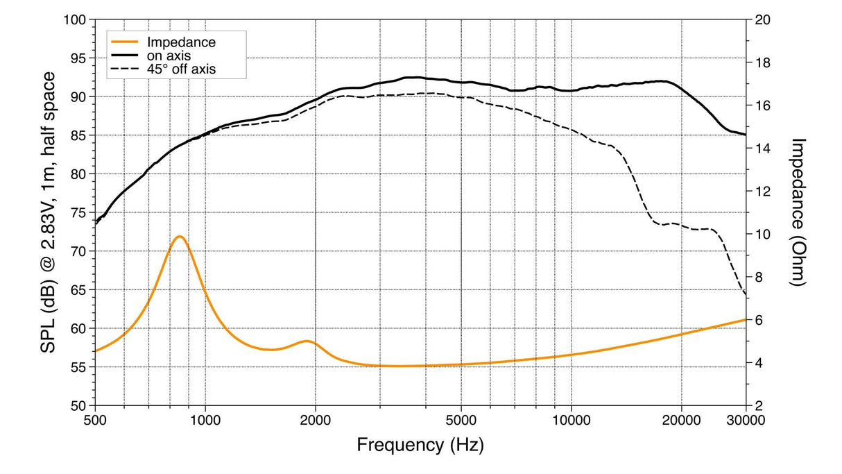 Hertz MP 28.3 Tweeter 28mm Filtro Neodimio *SCONTO 3% IN CASSA* (Coppia) Serie MILLE PRO 180w - TechSoundSystem.com
