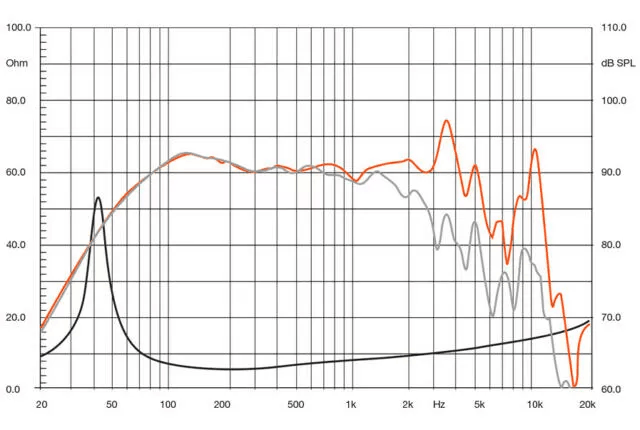 HERTZ SV 250.1 altoparlante midrange spl *SCONTO 3% IN CASSA* 250 mm 4 Ohm stereo car - TechSoundSystem.com