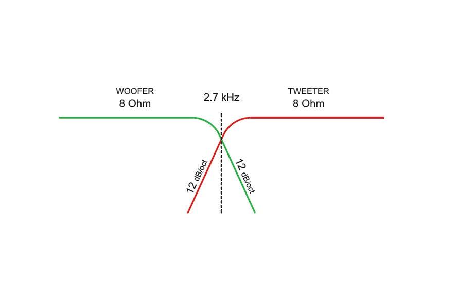 Ciare HF210 Coppia Di Filtri crossover a 2 vie generico impendenza 8 Ω, 2,7kHz, 120 Watt - TechSoundSystem.com