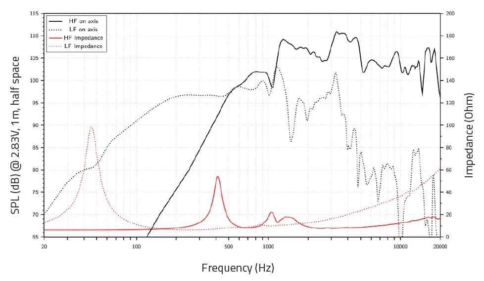 Lavoce CAN123.00TH altoparlante coassiale 300mm 8 Ohm 700W