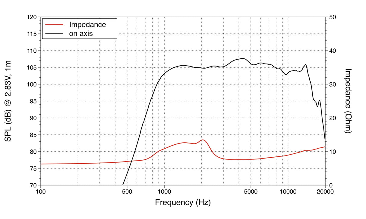 Lavoce DF10.14 driver a compressione 1” 8 Ohm 60W