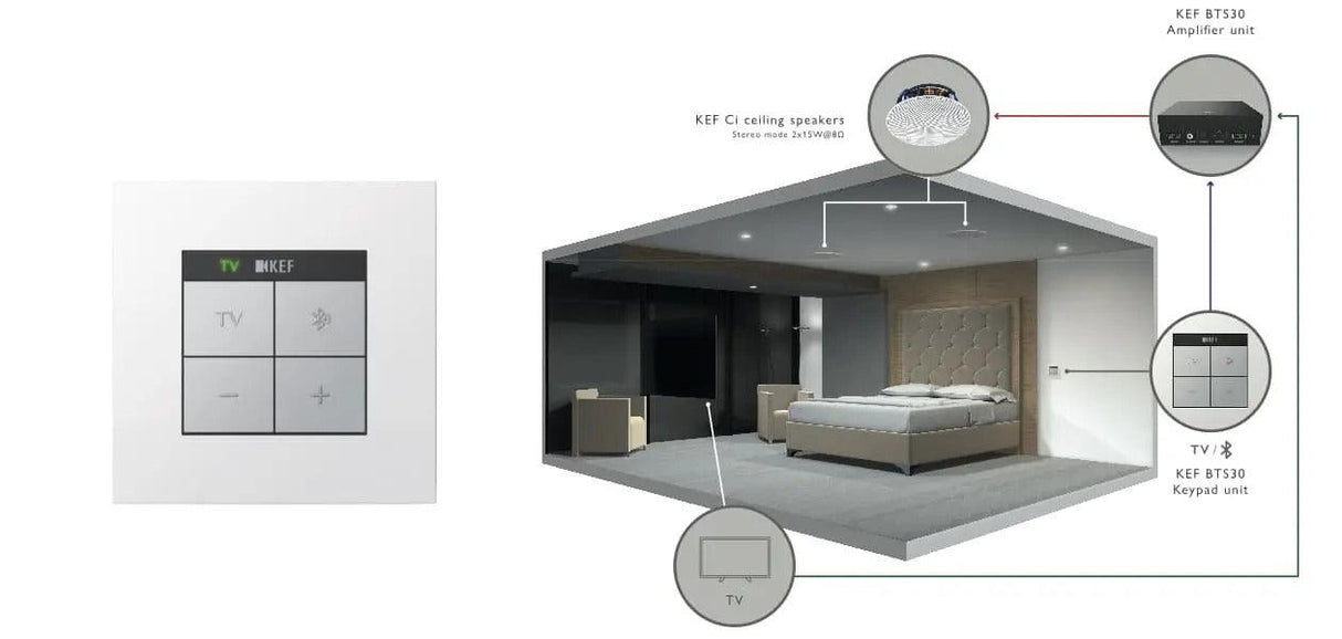 KEF BTS30 Amplificatore integrato + Tastiera BT da muro per Custom Installation - TechSoundSystem.com