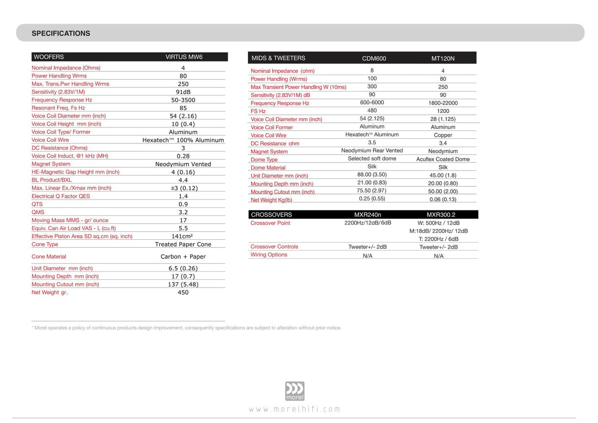 Morel VIRTUS nano 602 kit altoparlanti 2 vie 80w - 165mm - TechSoundSystem.com