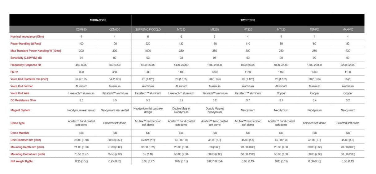 Morel MT220 tweeter 110W 4 Ohm (coppia) sound quality cupola in seta - TechSoundSystem.com