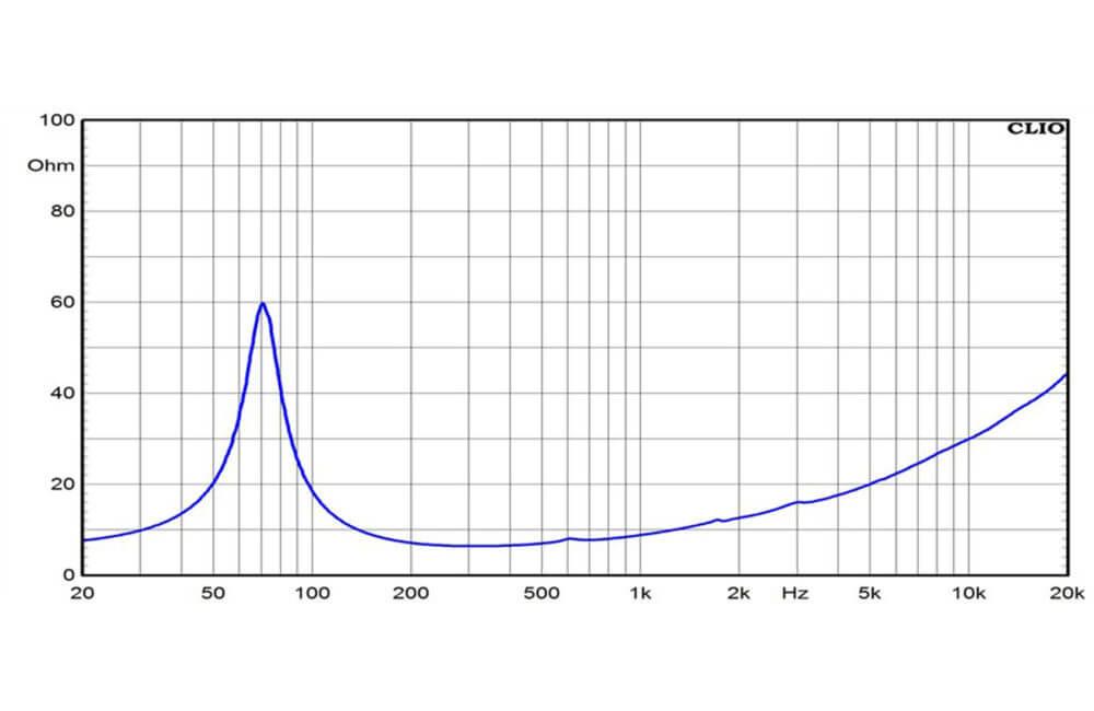 Ciare NDI6.50W Woofer con potenza di 450W a 8 Ohm e diametro di 6,5'' - TechSoundSystem.com