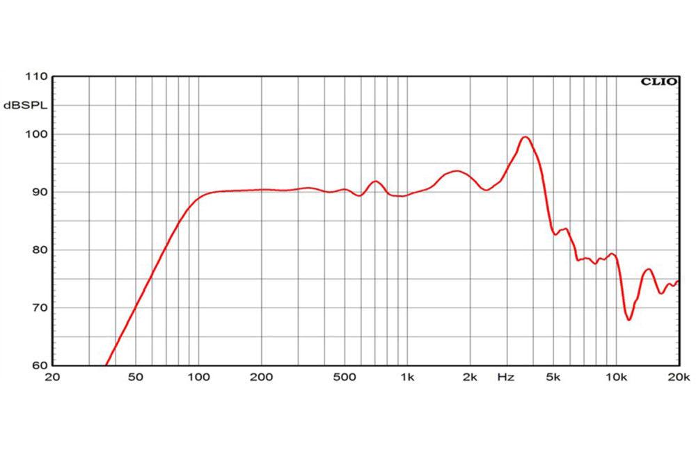 Ciare NDI6.50W Woofer con potenza di 450W a 8 Ohm e diametro di 6,5'' - TechSoundSystem.com