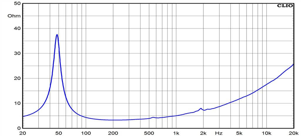 Ciare CME250 woofer con potenza RMS di 220 W a 4 Ohm e diametro di 10" - TechSoundSystem.com